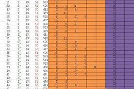 皇室冲突Clash Royale紫箱子价值解析 紫箱子性价比实测图片
