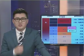 中国英语能力等级对接雅思，四级对应4.5分八级对应8分