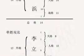 金火火三才配置好吗 头条