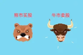让美林时钟来告诉你，央行加息后的正确投资方式视频封面