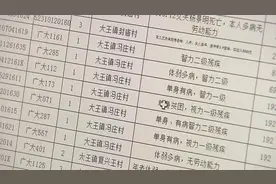 广饶：30亿元资金投民生 件件实事托起百姓美好生活视频封面