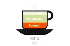 口语侠第5期：常见的咖啡英文名称你会读吗？图片