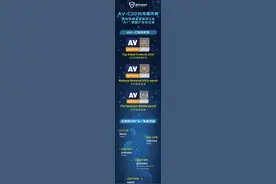 国产杀软闪耀AV-C评测 腾讯电脑管家获5项A+最高评级图片