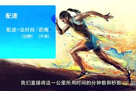 跑步基础、装备、马拉松、训练、伤病术语大全！跑步新手装X神器视频封面
