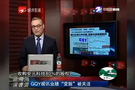 GQY视讯业绩“变脸”被关注视频封面