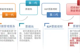 招商银行“票据管家”引领企业票据管理新模式图片