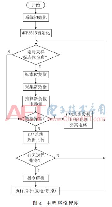 MSP430Υʶϵͳ