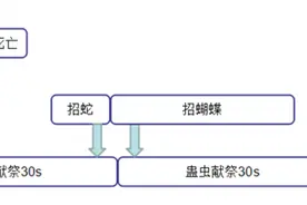 关于战斗凤凰收益选择向PVE毒奶教学篇图片