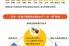营改增一年：欢喜与等待并存图片
