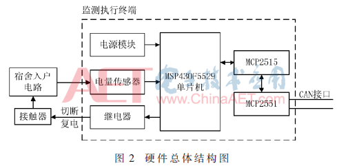 MSP430Υʶϵͳ