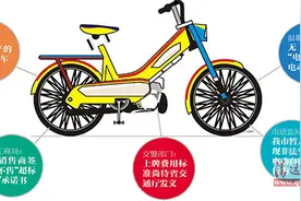厂家生产的都是超标车？清远拟加强电动自行车管理图片