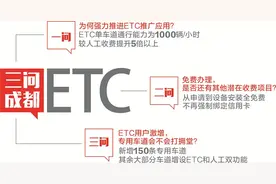 成都163个银行网点免费办理ETC 最快15分钟完成安装激活图片