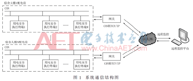 MSP430Υʶϵͳ