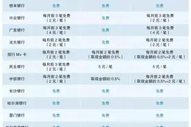 春节异地存取款，还在担心手续费问题？妙招教你如何减免手续费图片