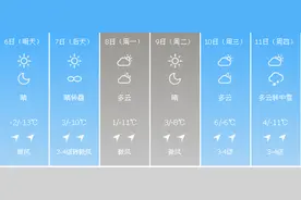 年前最后9个消息，非常重要！沈阳人再忙也要看看！图片
