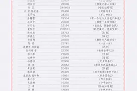 2017影市开门红 “亿元导演俱乐部”持续壮大图片