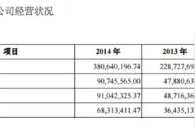蚂蚁金服投资共享单车“永安行”，芝麻分600以上可免押金图片