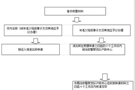 最新入户珠海指引（下）图片