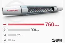 揭秘超级高铁:广州到北京1小时图片