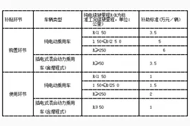 深圳和西安发布新能源汽车地方补贴过渡政策，延续优惠！图片