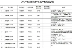 东营市高中招生计划出炉 各校人数公布图片