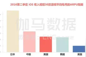日本手游报告：ARPPU超7倍，中国企业却为何难杀入？图片