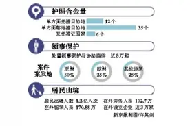 大过年的科普一下，发达国家为什么还不给我们免签？图片