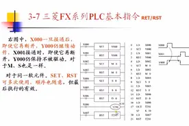 「心网」三菱FX系列PLC教程：基本指令PLF/INV视频封面