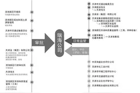 揭秘 瑞海公司是如何得到特殊照顾的？图片