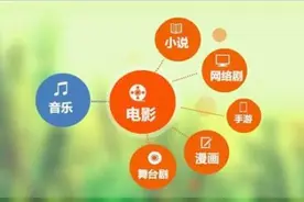 范冰冰都望尘莫及！羊年最吸金8大行业出炉，看他们如何年入亿元，估值数十亿图片