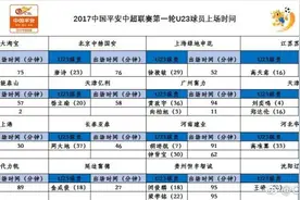 16分钟！中超U23新政很尴尬，各队连番刷新换人时间图片