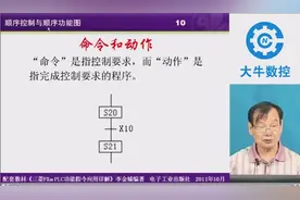 FX2N功能指令应用讲解第2讲顺序控制与顺序功能图