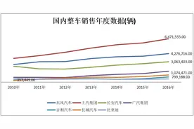 股价已经涨了六成的吉利汽车去年净利润翻倍 但这家公司真能撑起近千亿市值？图片
