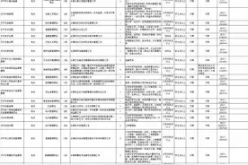济宁又要有643人吃上“公家饭”，3月23日-26日报名，快看你的条件符合吗！图片