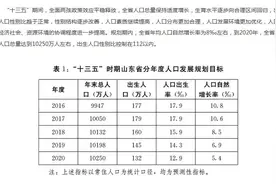 「快讯」山东今年人口要过亿！独生子女家庭，养老将有5项福利……图片