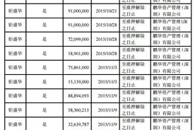 宝能系密集重新质押名下万科股权，可多获得超30亿流动资金图片