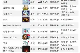吉比特年报揭晓：毛利率96%，前十大流通股东9人姓瞿图片