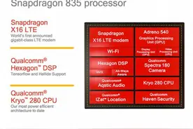 骁龙835有多强悍？跑分成绩告诉你……图片