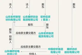 山东邹平板块股债均成“烫手山芋”，区域性金融风险正在发酵图片