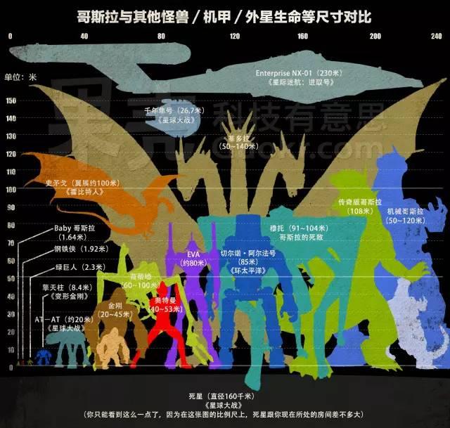 怪兽大战终极分析:金刚vs哥斯拉,谁赢?
