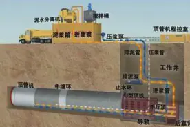 你知道城市地下排污管道没有开挖是怎样放进去的视频封面