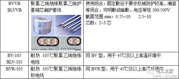 kvvp电缆型号含义「电缆规格型号一览表」