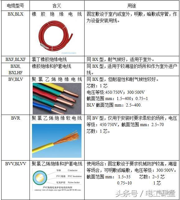 kvvp电缆型号含义「电缆规格型号一览表」