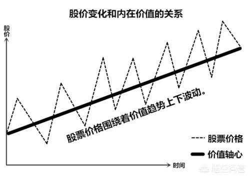 股票的内在价值（如何判断股票的内在价值）