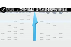 小菜硬件杂谈 如何从显卡型号判断性能图片