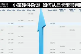 小菜硬件杂谈 如何从显卡型号判断性能图片