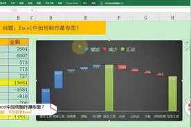 Excel中制作瀑布图的方法，让数据演变可视化，简单实用！视频封面