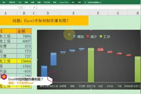 Excel中制作瀑布图的方法，让数据演变可视化，简单实用！