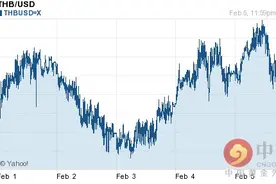 泰铢对美元汇率今日汇率：02月08日泰铢对美元汇率一览表图片
