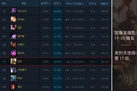 会刷就能上白金：S6中天使分析与预测图片